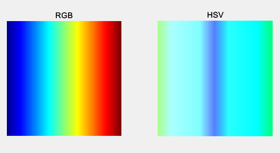 How to Implement Color Space Conversion in Matlab? Converting Images from RGB Space to HSI, HSV, Lab, NTSC, and Other Color Spaces