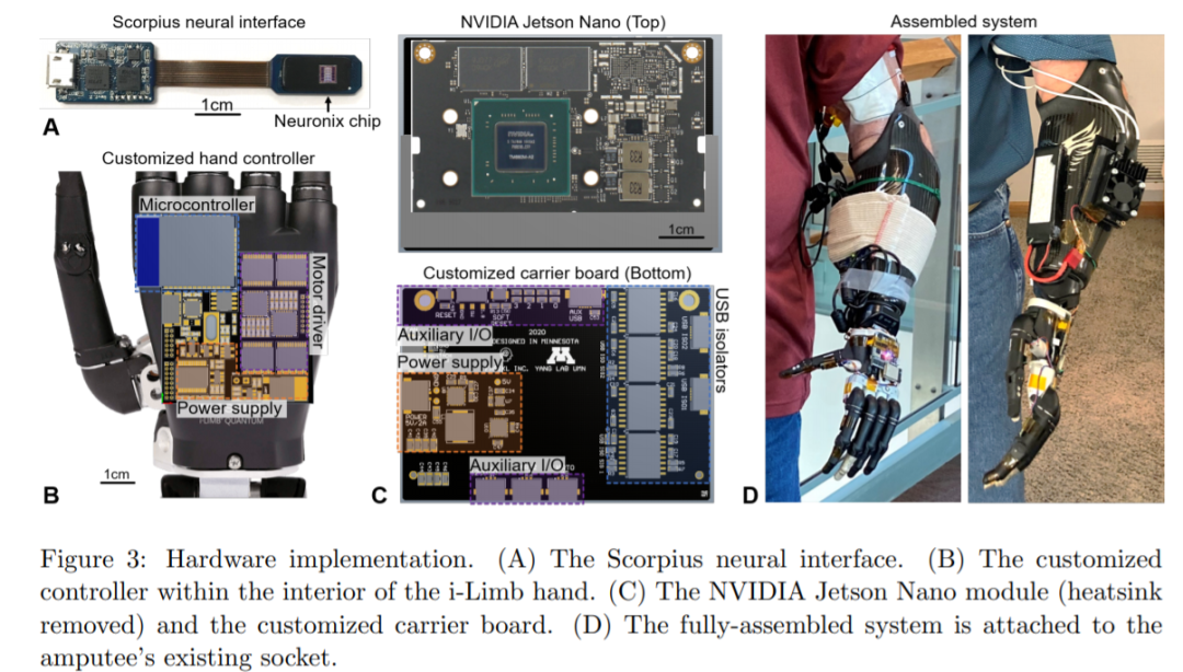 How Can Development Boards Be Used? American Scholars Use Jetson Nano to Support Portable AI Prosthetics, Controlling Each Finger