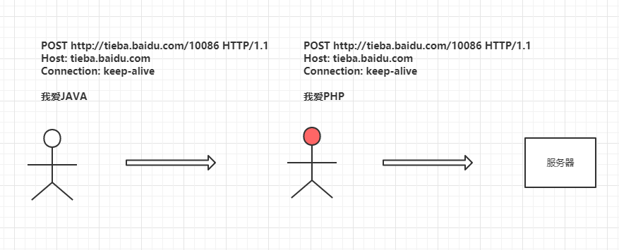Why HTTPS is More Secure than HTTP