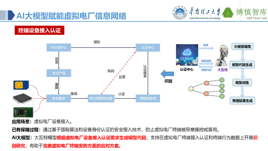 Co-development of Power IoT and AI Large Models