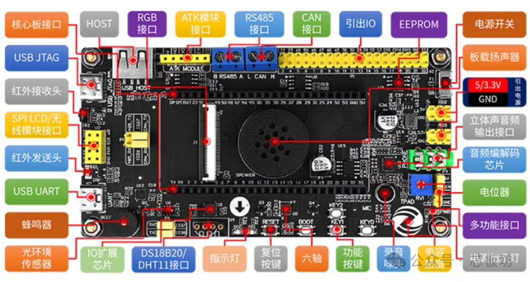 Several ESP32 P4 Development Boards Available, but Prices Remain High