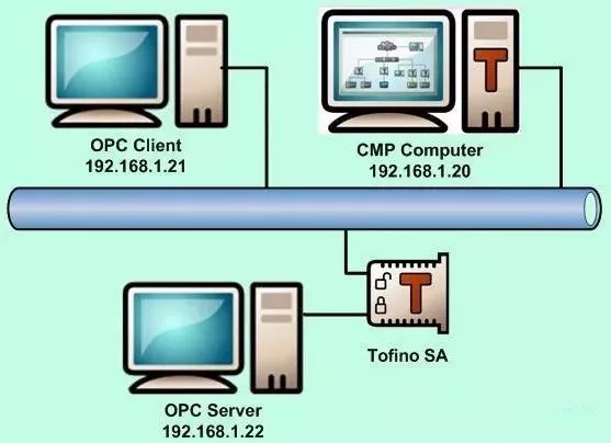 The Open Communication Protocols You Didn't Know About: A Must-Read for PLC Engineers!