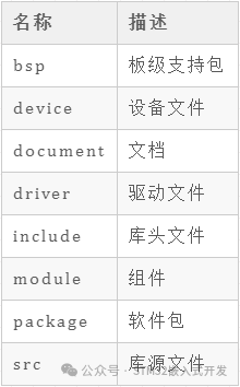 A Lightweight Framework for Embedded Systems!