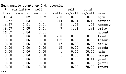 The Secrets Hidden in Embedded Performance Metrics!