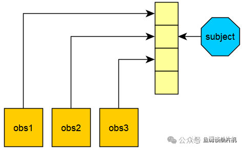 An In-Depth Analysis of the BLE Observer Pattern Callback Mechanism