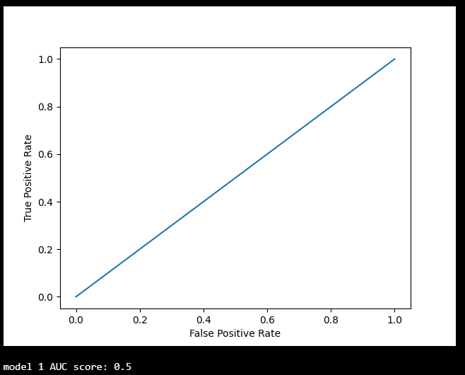 Introduction to Machine Learning with Python (22) ROC Curve