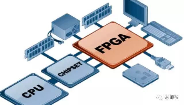 Domestic Aerospace-Grade FPGA Chip Unveiled, Breaking Foreign Monopoly!