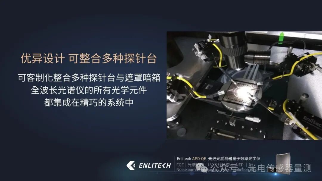 The Rise of Silicon Photonic Chips - Performance Testing of Photodetectors Becomes Key