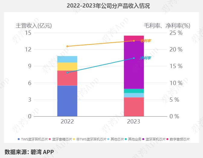 Smart Speaker Concept - Performance Overview: Zhaochi Co., Ltd., Amlogic Co., Ltd., Zhongke Lanyun, GoerTek Inc., and Zhidu Co., Ltd.