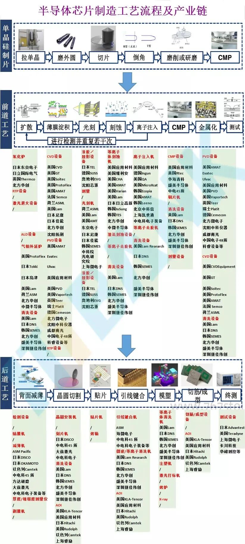 Is It Harder to Create Than an Atomic Bomb? How Should China's Semiconductor Industry Break the Deadlock?