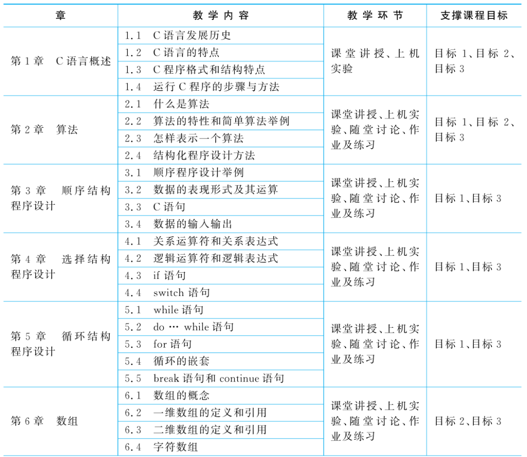 Design and Practice of C Language Programming Course