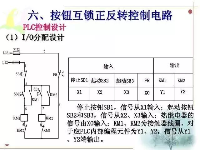 Conversion of Ladder Diagrams Between Electrical Control Circuits and PLCs: Quite Practical!