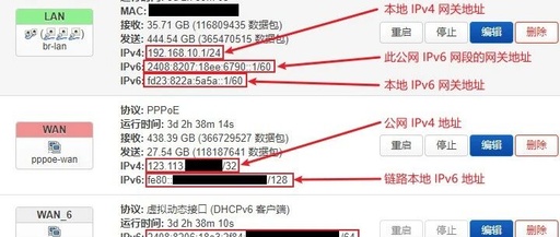 Introduction to OpenWrt IPv6 Configuration and DHCPv6 Setup