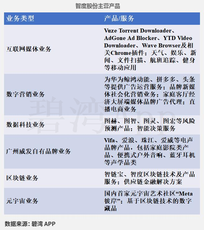 Smart Speaker Concept - Performance Overview: Zhaochi Co., Ltd., Amlogic Co., Ltd., Zhongke Lanyun, GoerTek Inc., and Zhidu Co., Ltd.