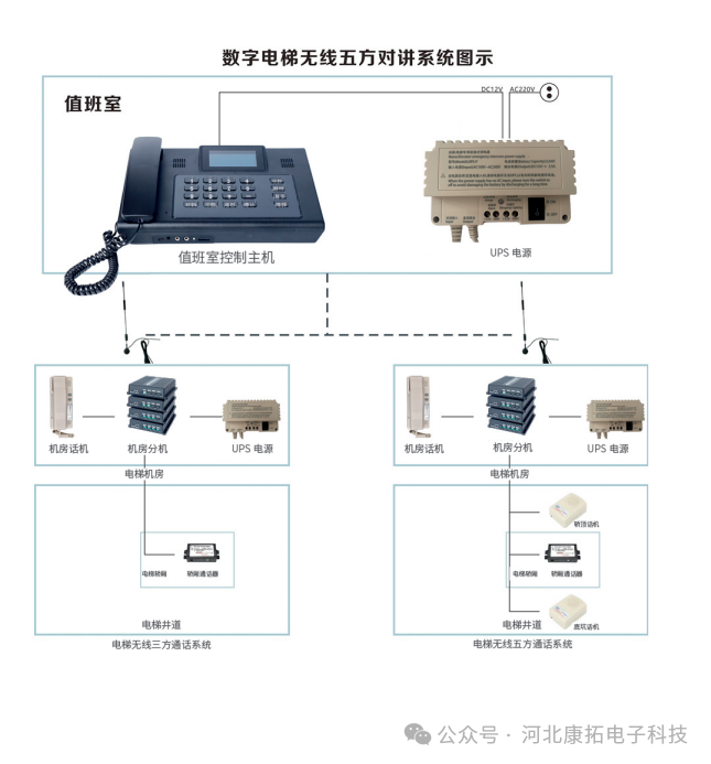 Wiring Method for Two-Wire Intercom in IoT (Replacing the Intercom)