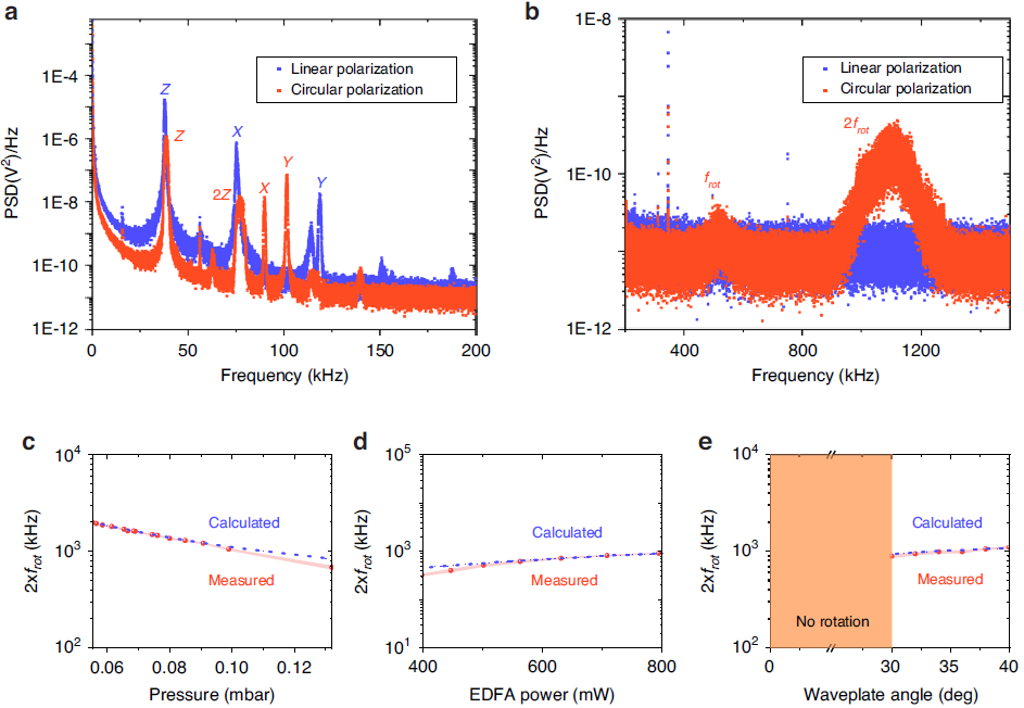 University of Southampton Microsystems & Nanoengineering: Superlenses Enable Precise Control of Nanoparticles