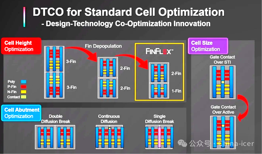 Impact of A14 Process on Mainland Computing Chips and Automotive Chips