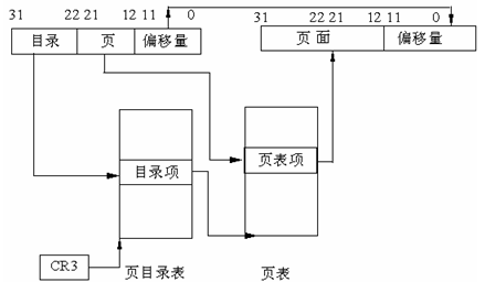 Linux Memory Management