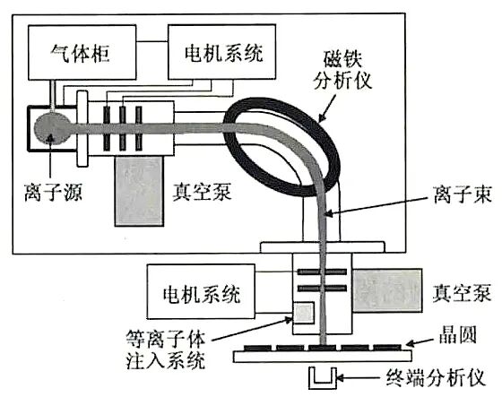 Detailed Manufacturing Process of Chips