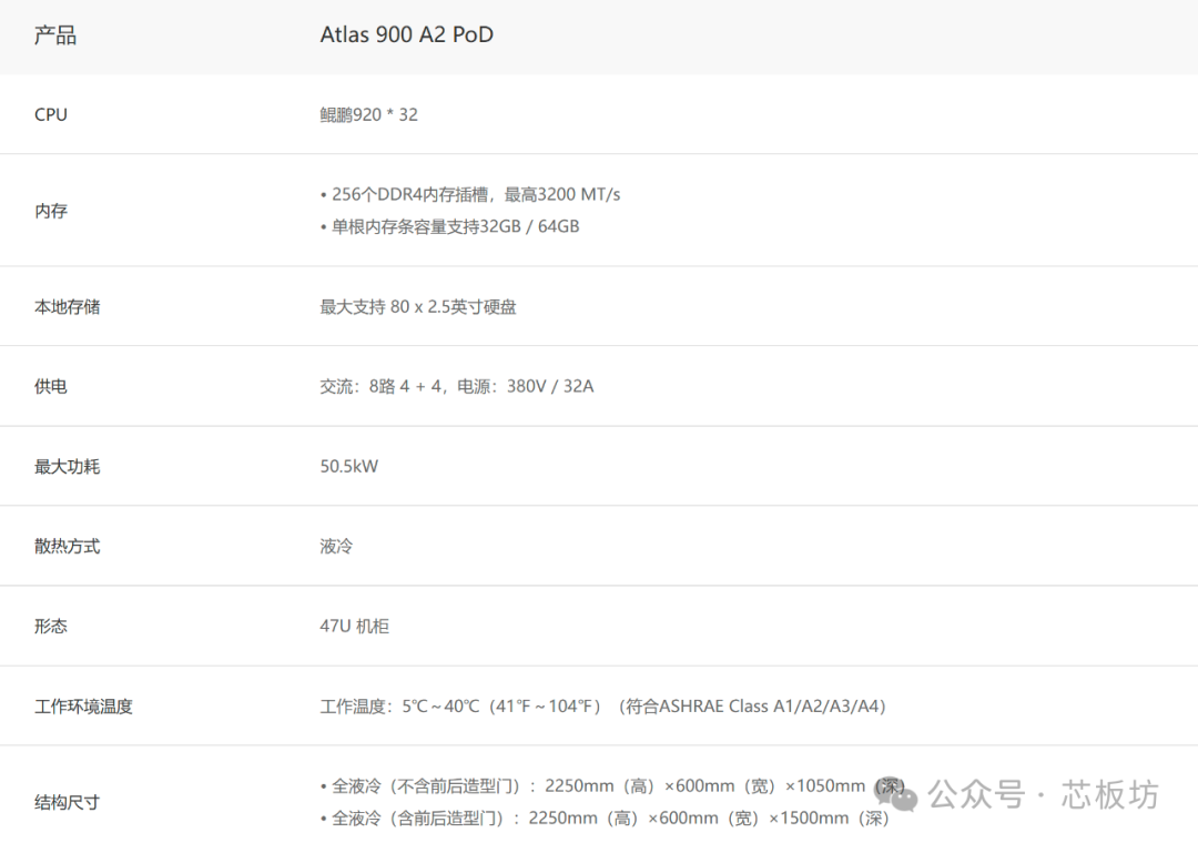 How to Choose an AI Development Board?