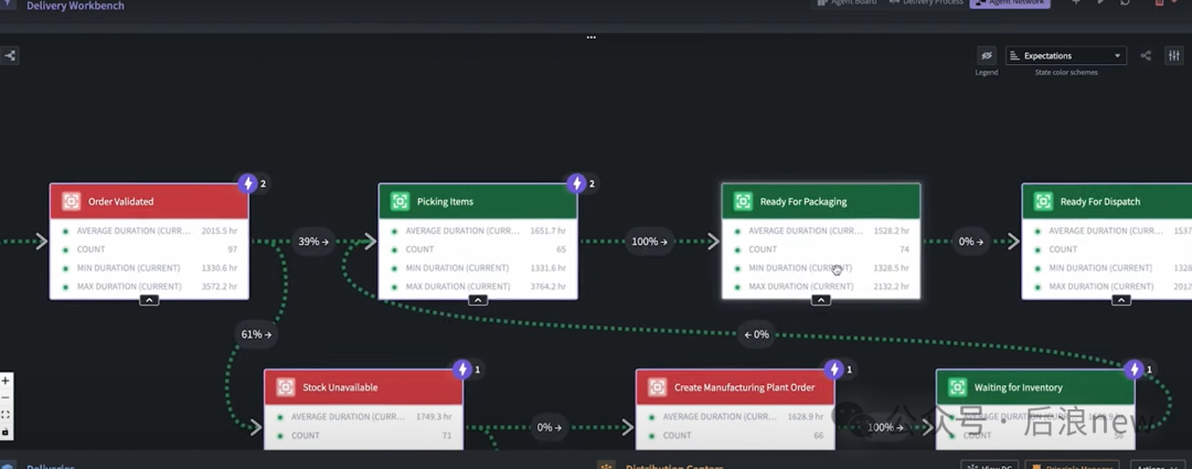 Palantir Reshapes Human-Machine Collaboration: Multi-Agents No Longer Just a Demo