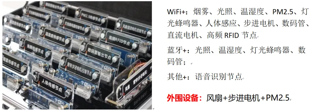 Successful Conclusion of the Anhui Province Robot Competition - Preliminary Round for Microcontroller and Embedded Systems