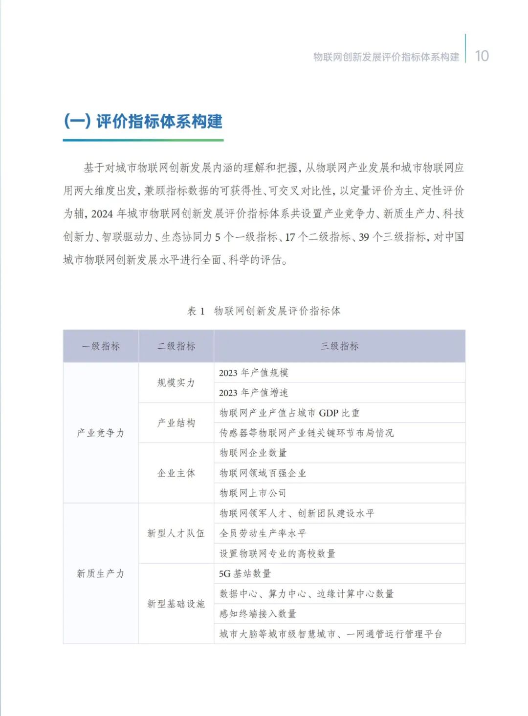 2024 IoT Innovation Development Taihu Index