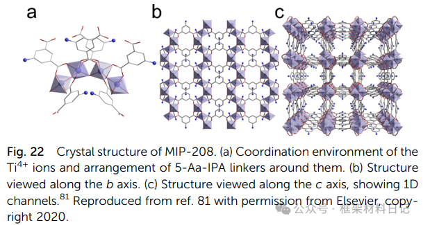 Rebuilding After Breaking: A Comprehensive Interpretation of Defect Engineering in Ti-MOFs