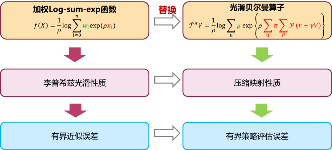 Detailed Explanation of Smooth Policy Iteration (SPI) Architecture Against Adversarial Reinforcement Learning