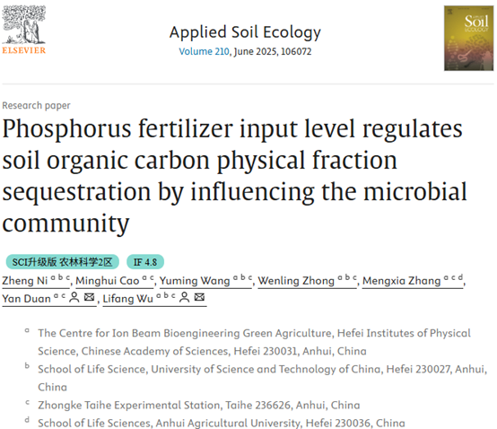 Regulation of Soil Organic Carbon Physical Fraction Sequestration by Phosphorus Fertilizer Input Level through Microbial Community Influence