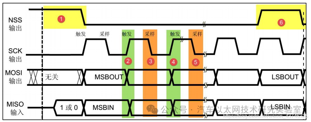 Understanding STM32 SPI Communication (Master-Slave Dual Machine SPI Communication)