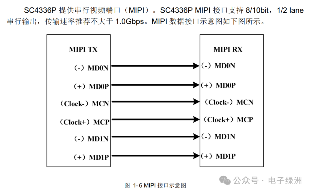 SMARTSENS-SC4336P CMOS Image Sensor for Security Cameras