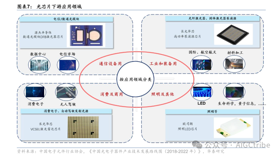 Shijia Photonics: Second in Global PLC Chip Market, Multi-Category Layout Builds Optical Chip Platform