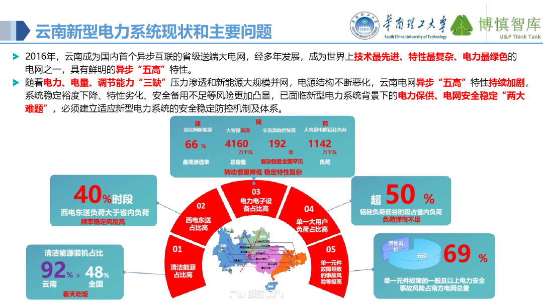 Co-development of Power IoT and AI Large Models