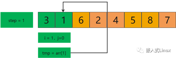 C Language Algorithm: Shell Sort Illustrated