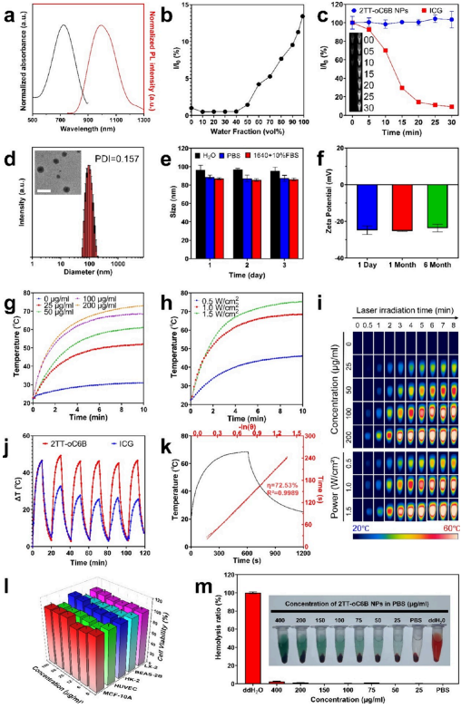 Organic Radiosensitizer with Aggregation-Induced Emission Characteristics for Tumor Ablation through Synergistic Apoptosis and Immunogenic Cell Death