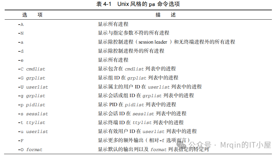 Linux Shell (1) - Managing Processes