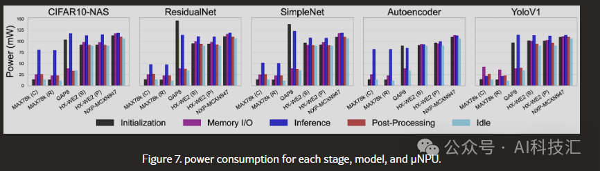 Unveiling the True Performance of μNPU Chips: What to Look for Beyond GOPs?