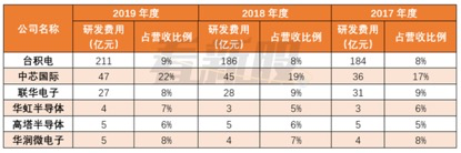 The Rise of Domestic Chips: From 28 to 14 to 5?