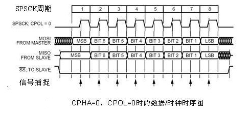 In-Depth Analysis of SPI Mode 4: Timing Attack and Defense with CPOL=1/CPHA=1