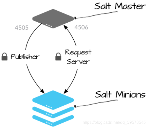 More Efficient than Ansible? A Quick Start Guide to SaltStack Automation Operations