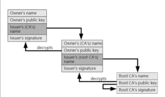 Why HTTPS is More Secure than HTTP