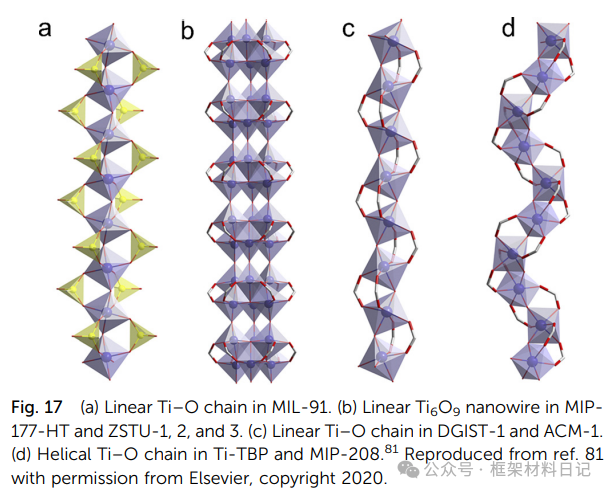 Rebuilding After Breaking: A Comprehensive Interpretation of Defect Engineering in Ti-MOFs
