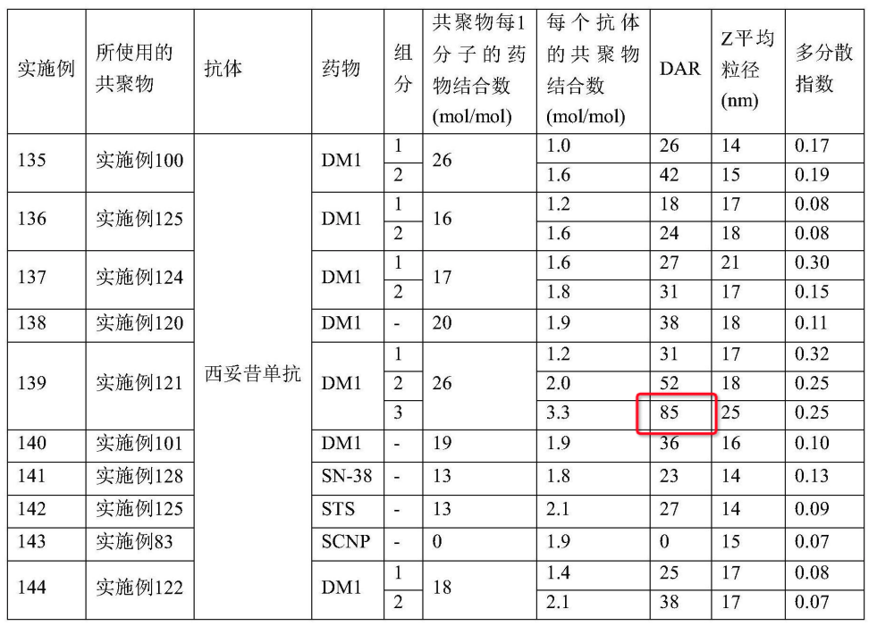 DAR Up to 85! An In-Depth Look at the ADC Platform Patents Behind Xinge