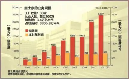 The Evolution of China's Electronics Industry: A Journey Through Four Decades