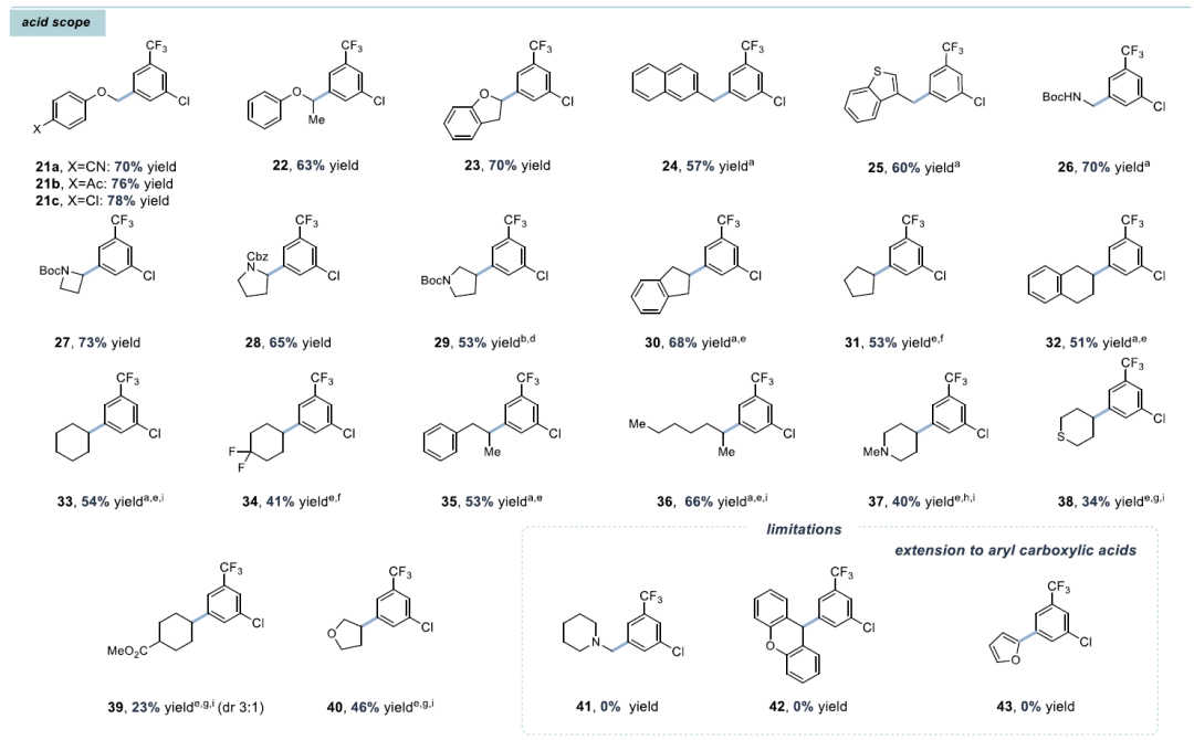 Inexpensive Fe/Ni Enables Decarboxylative Cross-Coupling Reaction!