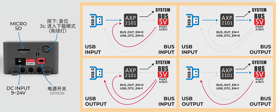 Exploring the ESP32 Solution with Just One Block!