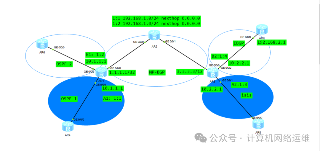 MPLS VPN Technology Special 1: Routing Virtualization Technology!