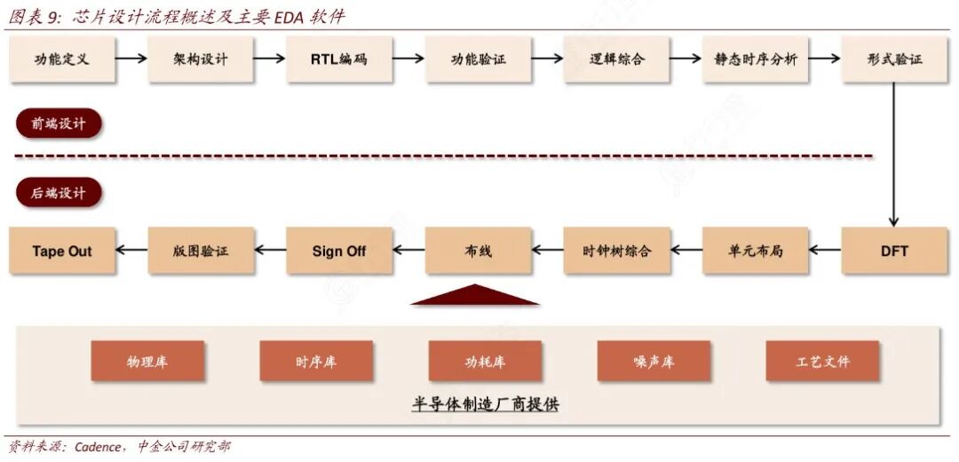 Detailed Explanation of New Regulations on the Origin of Integrated Circuits