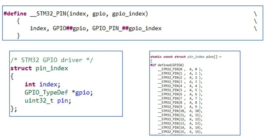 Five Practical Tips for Embedded C Programming
